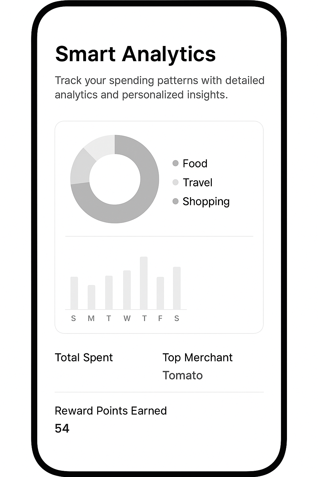Smart Analytics Screen